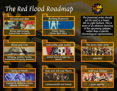 Steam Community :: Red Flood :: Comments.